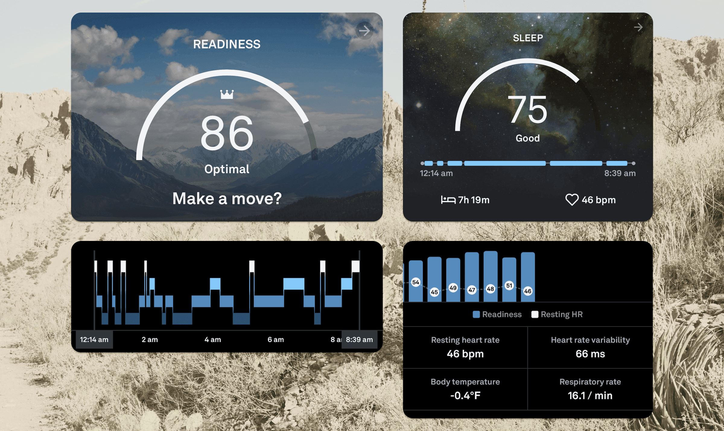 A readiness score of 86 and a sleep score of 75, along with graphs of a night of sleep and readiness scores